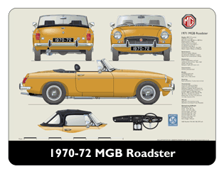 MGB Roadster (wire wheels) 1970-72 Mouse Mat